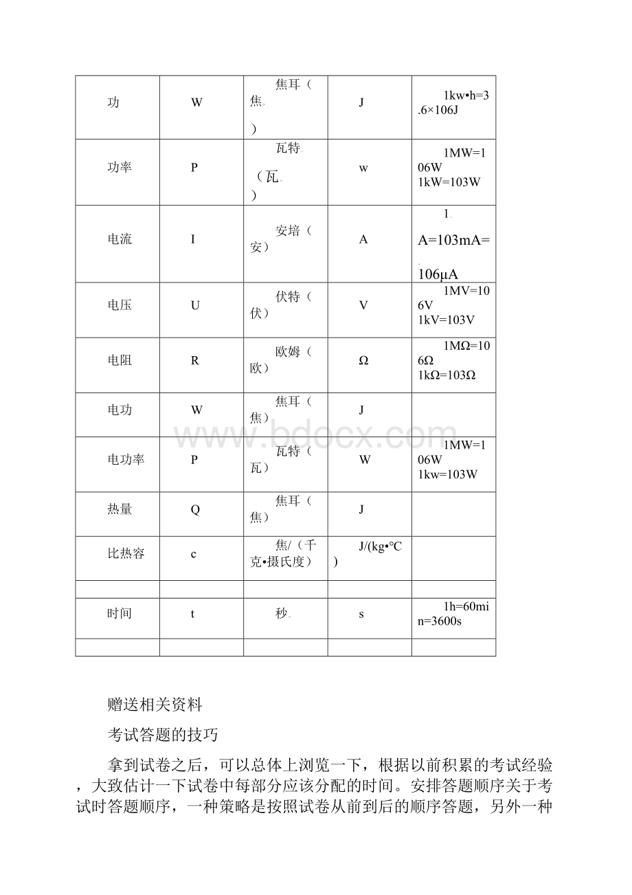 最新物理常用物理量及其单位换.docx_第2页