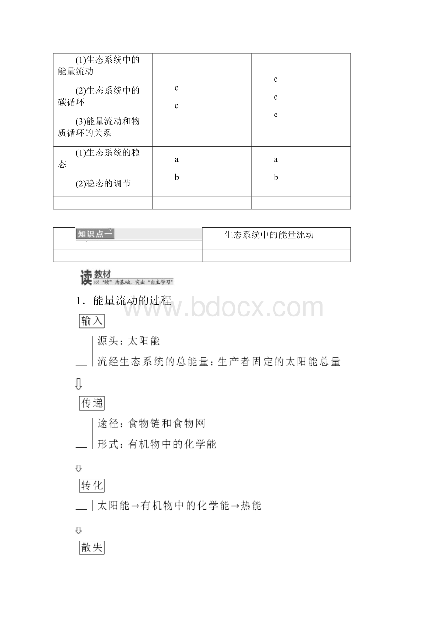 学年高中生物第六章生态系统第三四节能量流动和物质循环生态系统的稳态及学案浙科版.docx_第2页