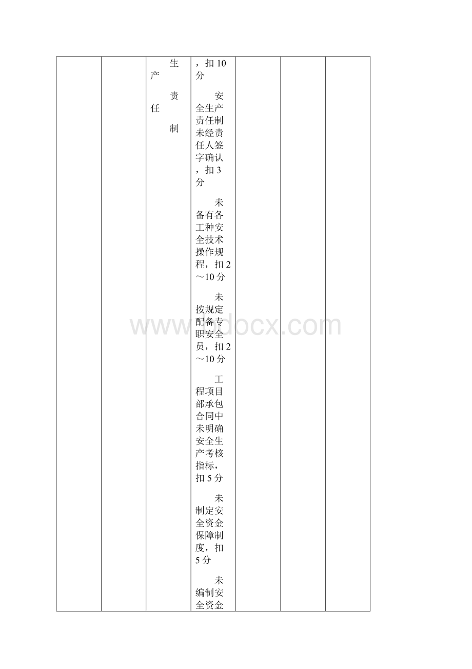 安全检查评分汇总表及分项评分表.docx_第2页