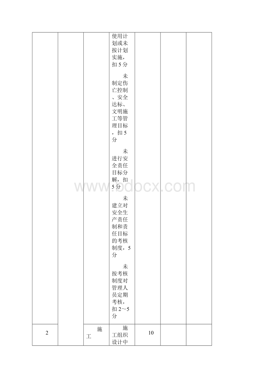 安全检查评分汇总表及分项评分表.docx_第3页