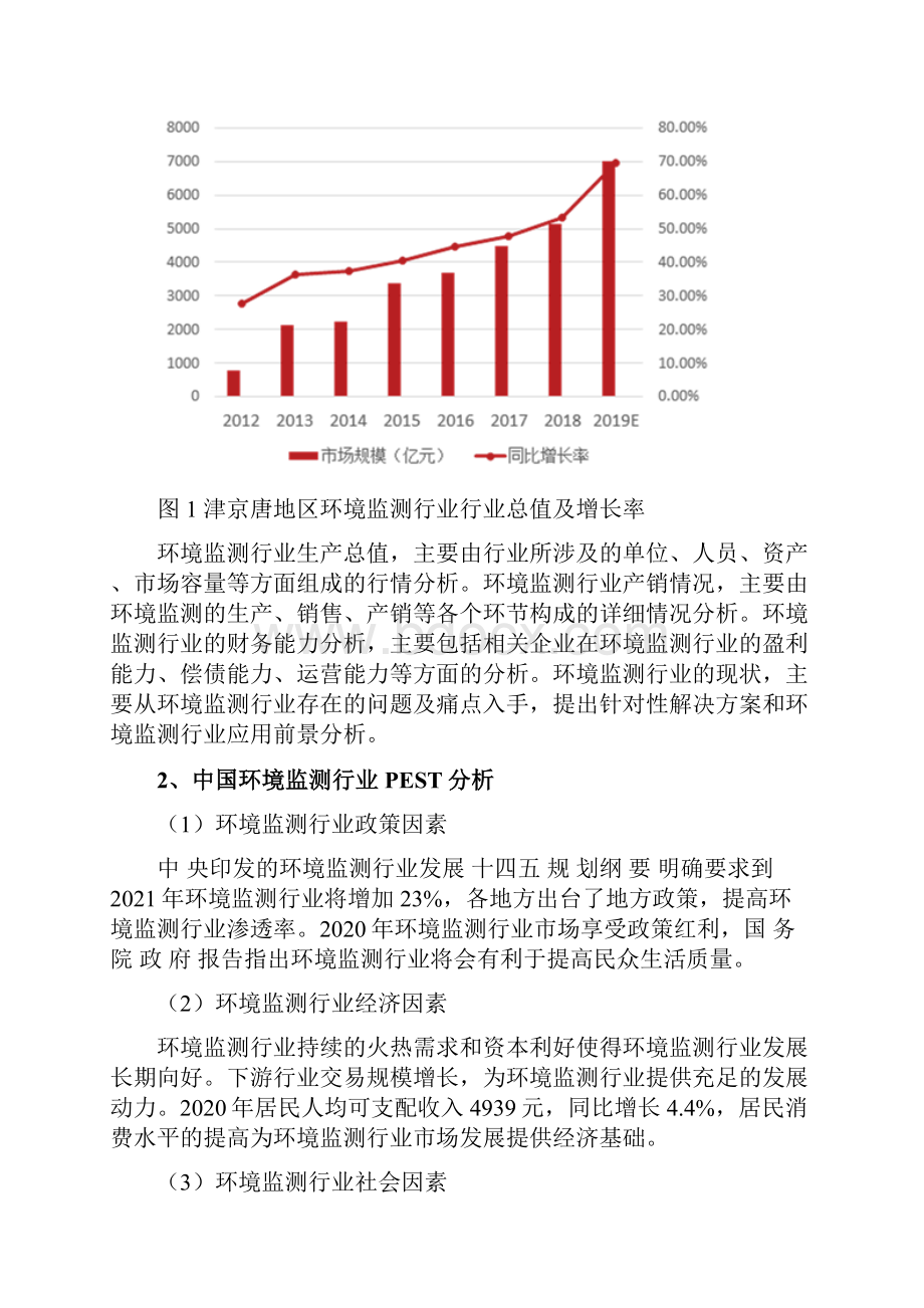 环境监测行业分析研究报告.docx_第3页