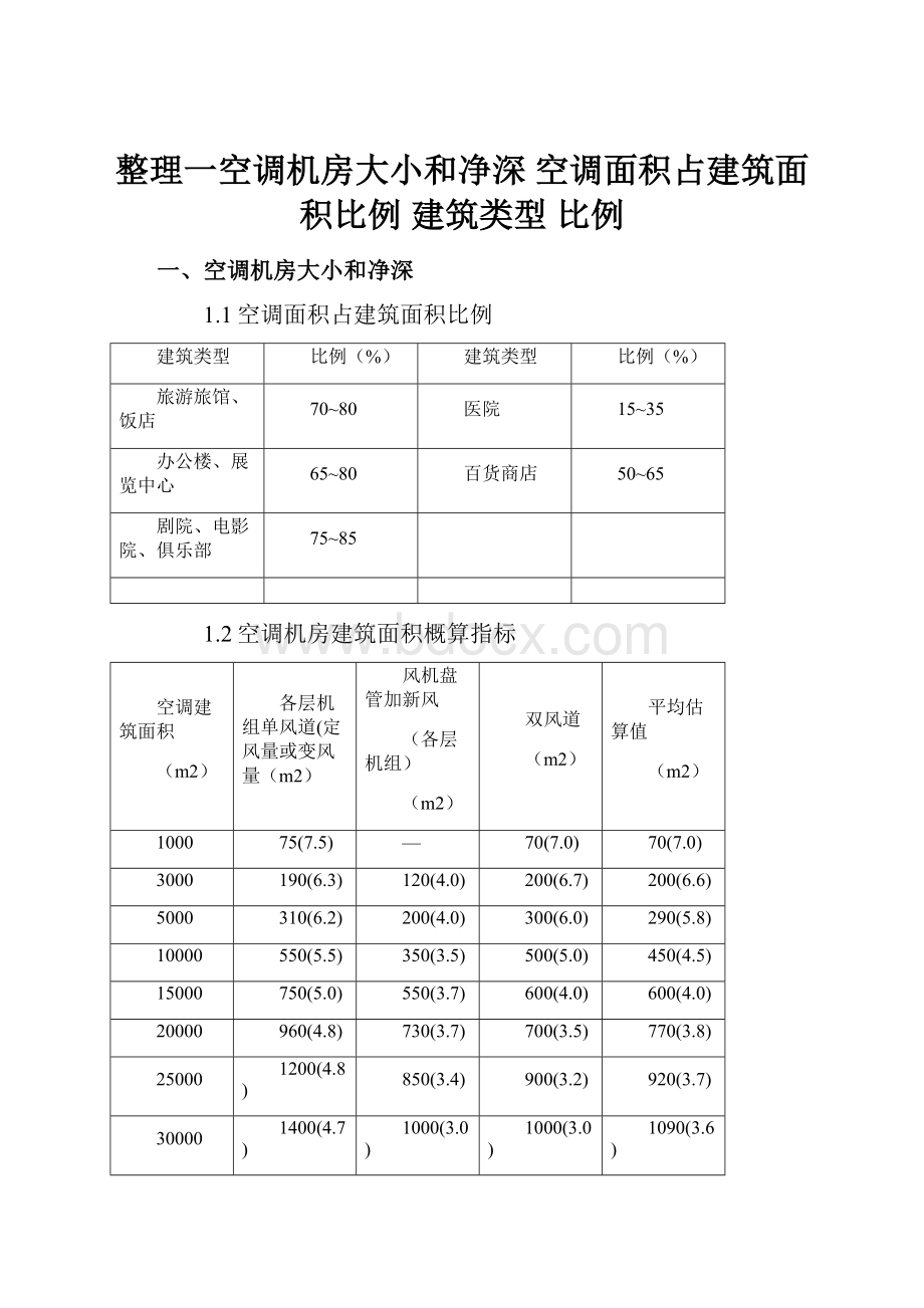 整理一空调机房大小和净深 空调面积占建筑面积比例 建筑类型 比例.docx