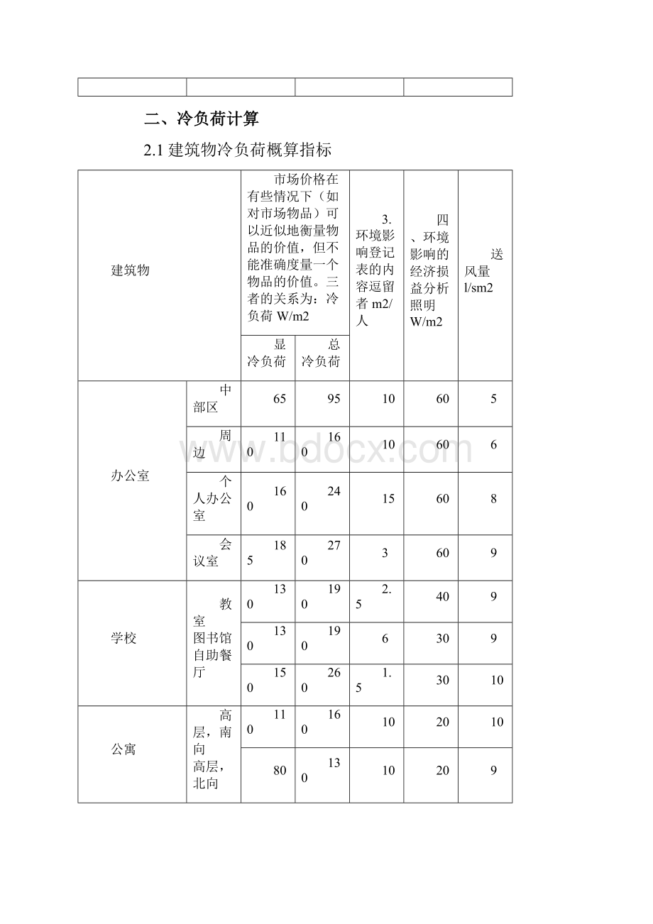 整理一空调机房大小和净深 空调面积占建筑面积比例 建筑类型 比例.docx_第3页