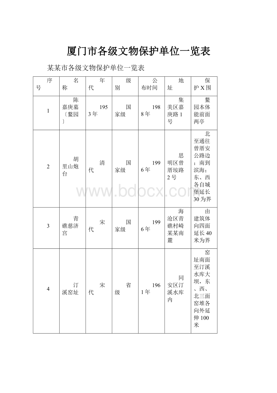 厦门市各级文物保护单位一览表.docx