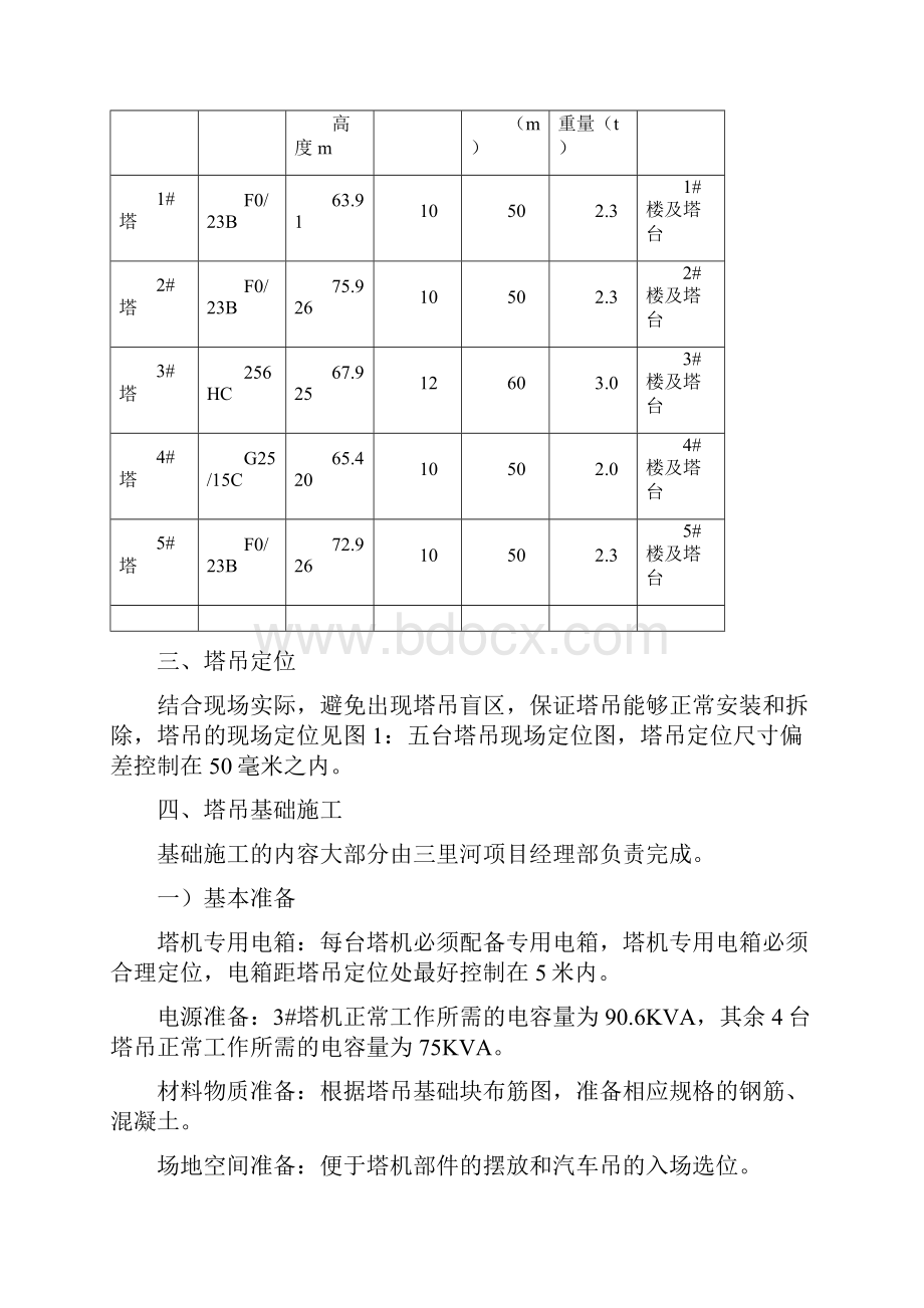 塔吊施工方案.docx_第3页