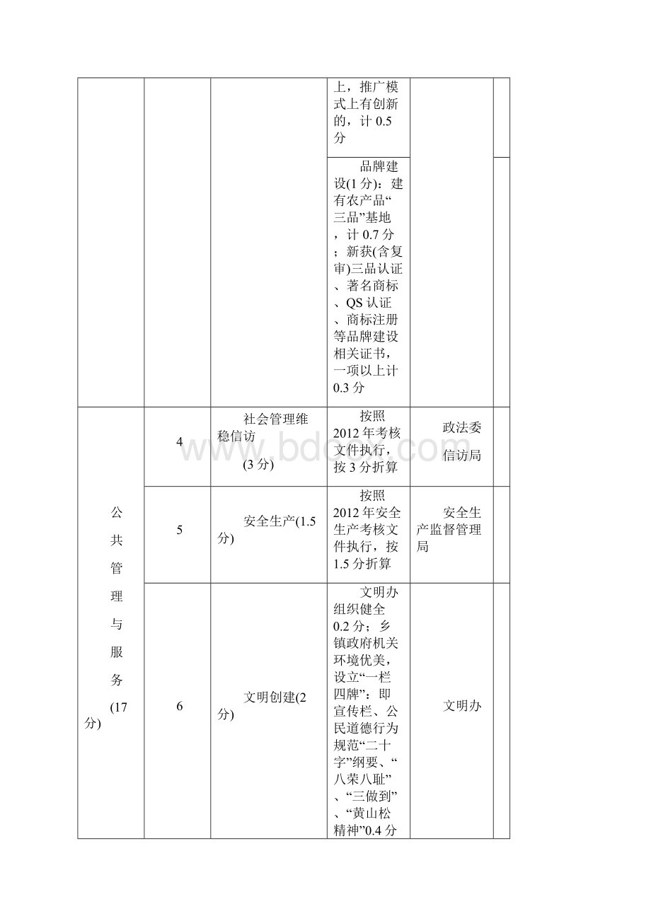 第一类单位I类乡镇绩效考核细则.docx_第3页