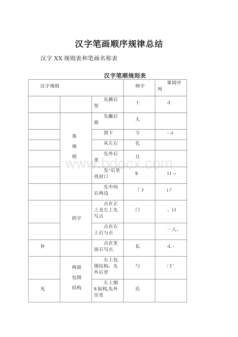 汉字笔画顺序规律总结.docx