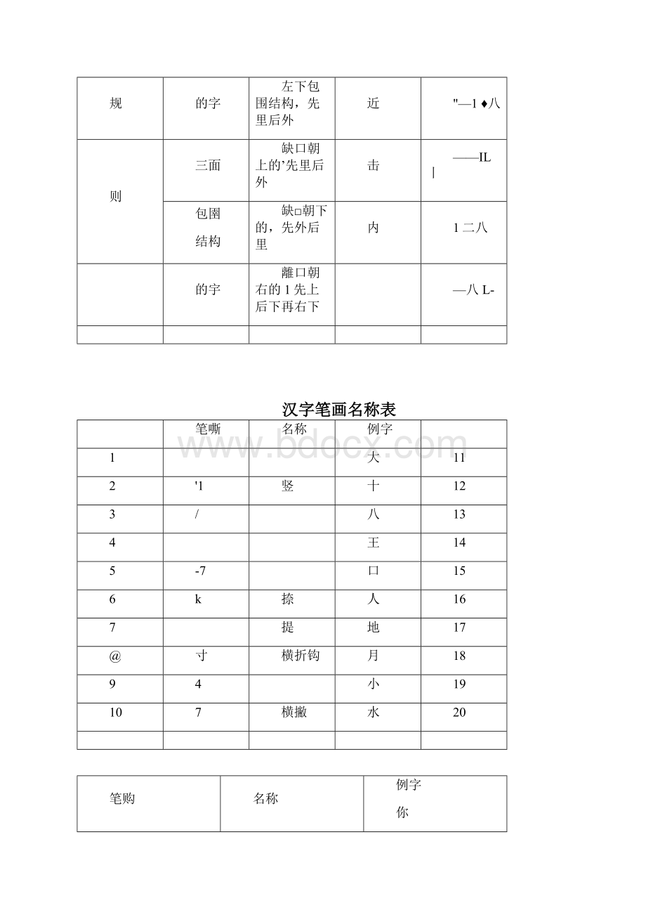 汉字笔画顺序规律总结.docx_第2页