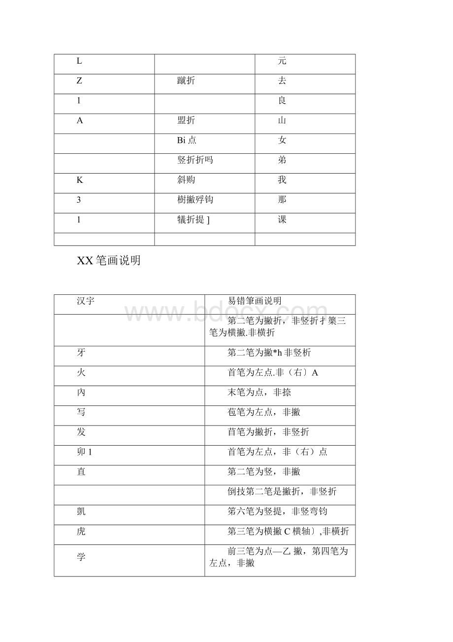 汉字笔画顺序规律总结.docx_第3页