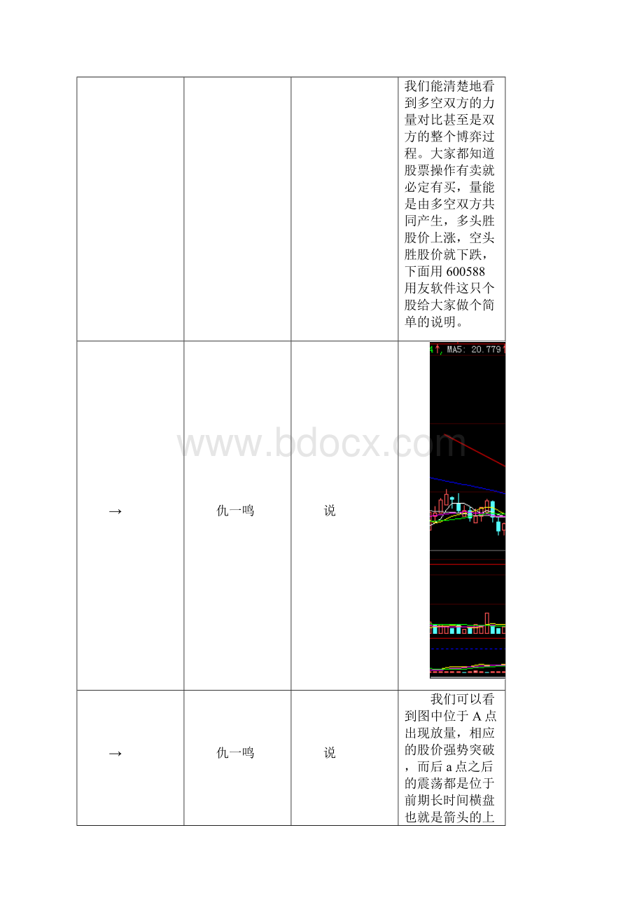 成交量实战用法.docx_第2页