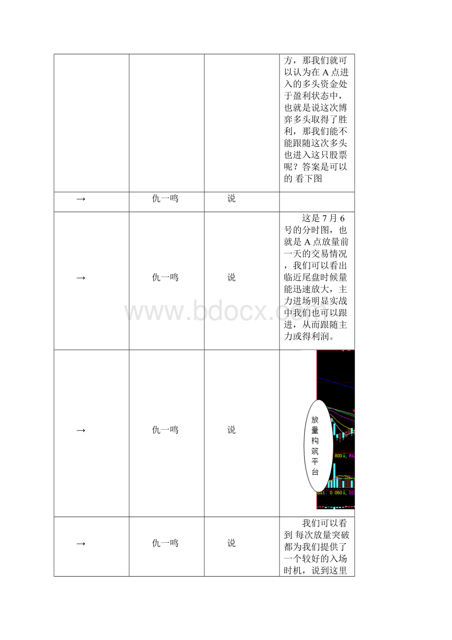 成交量实战用法.docx_第3页