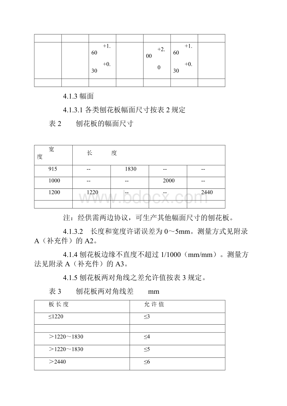 刨花板标准.docx_第2页