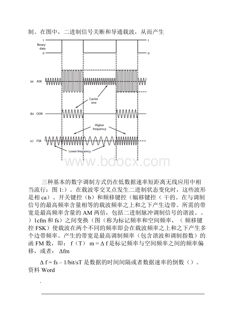 各种数字调制方法对比.docx_第2页