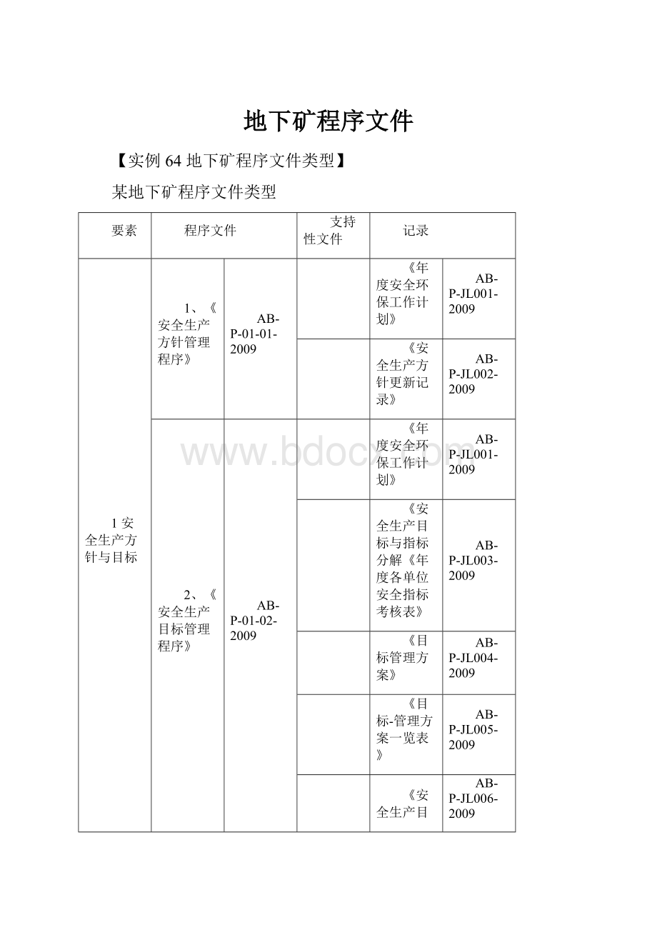 地下矿程序文件.docx