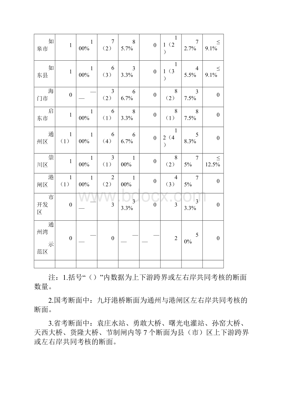 南通水污染防治工作计划.docx_第2页