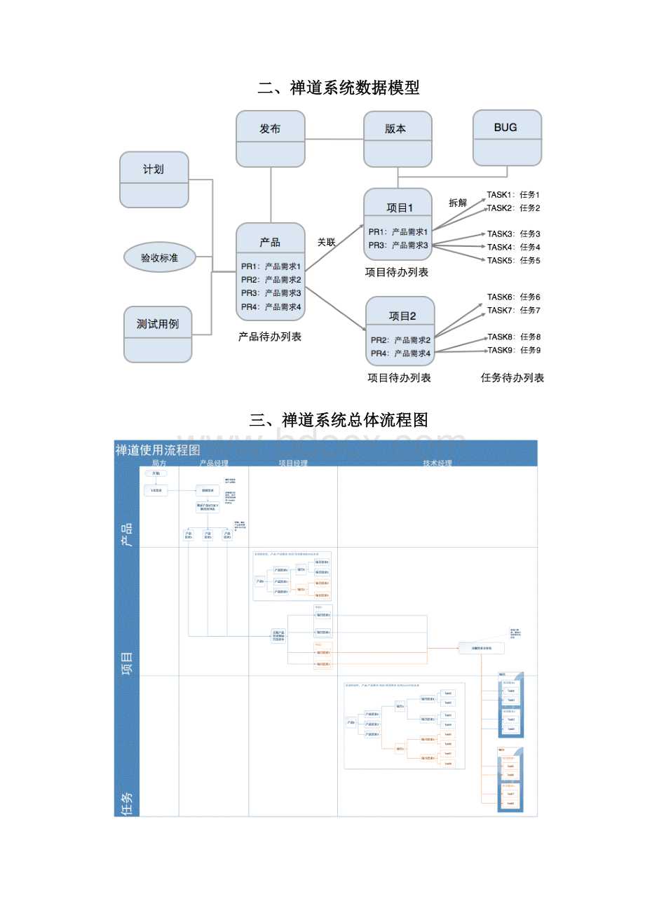 禅道操作手册.docx_第2页