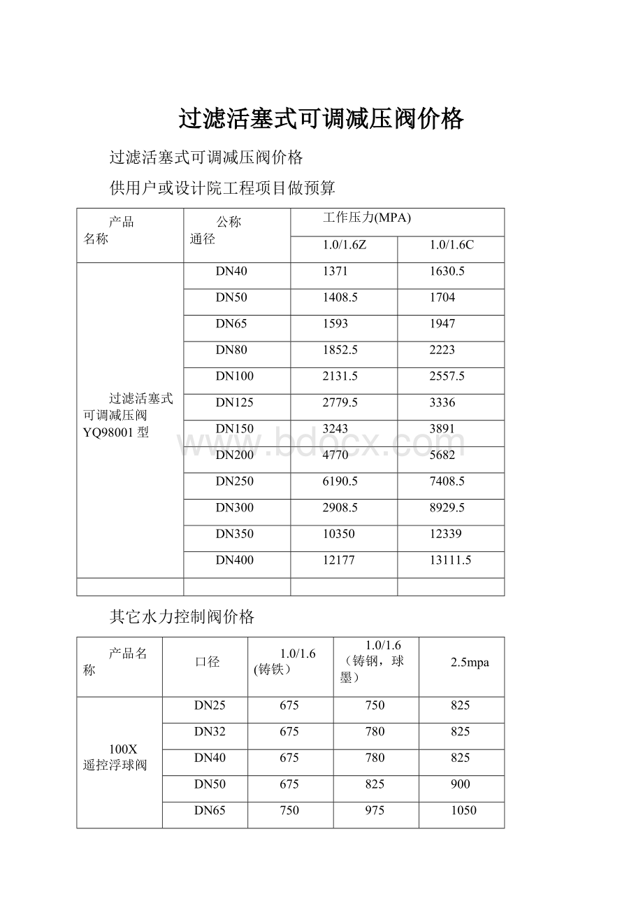 过滤活塞式可调减压阀价格.docx_第1页