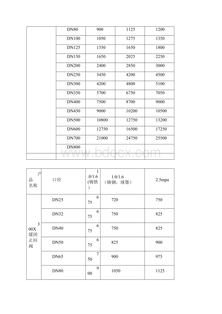 过滤活塞式可调减压阀价格.docx_第2页