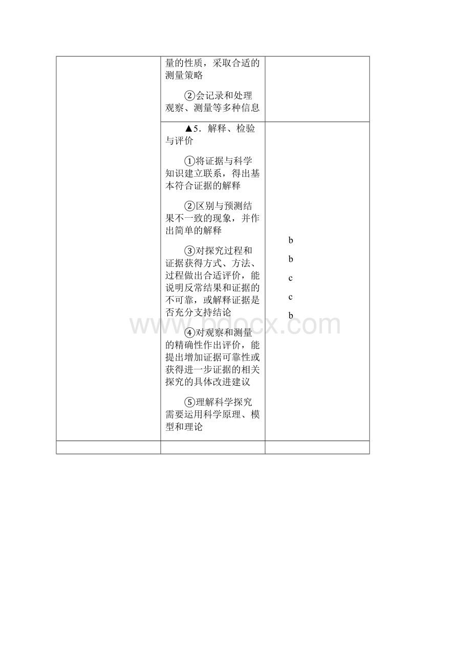 金华市中考科学考试条目.docx_第3页