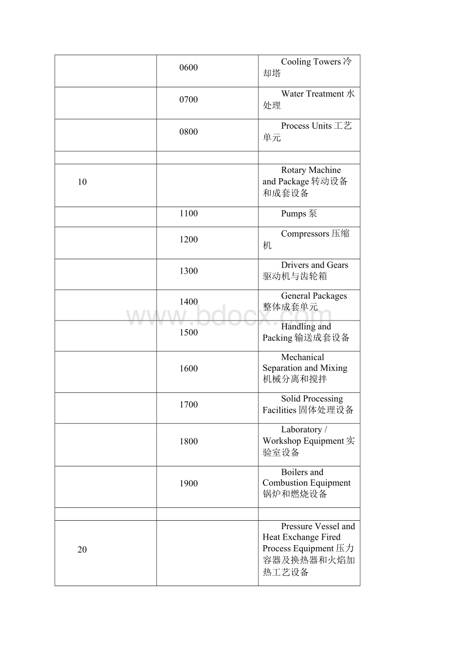 材料英文.docx_第2页