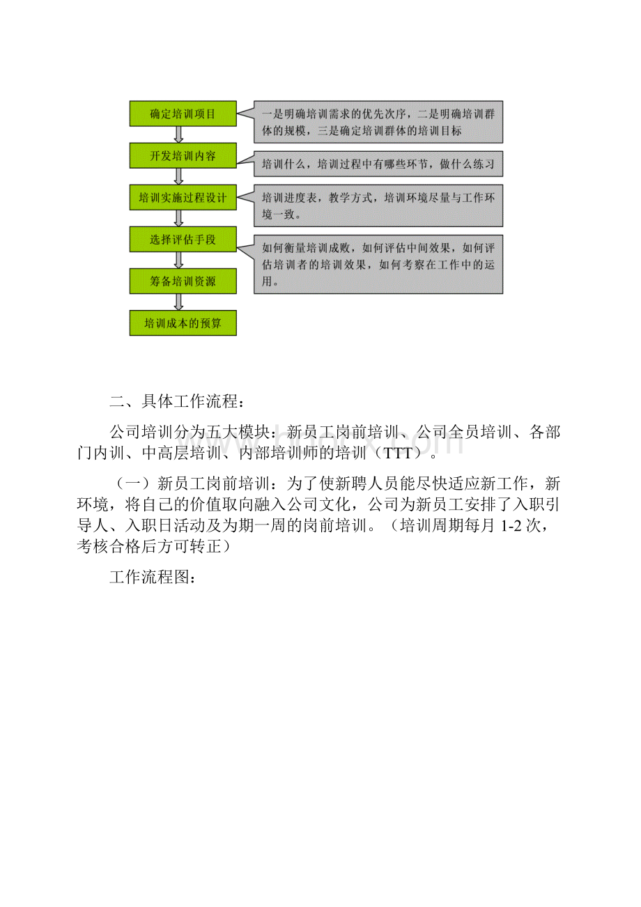 培训专员工作手册Word版13P.docx_第2页