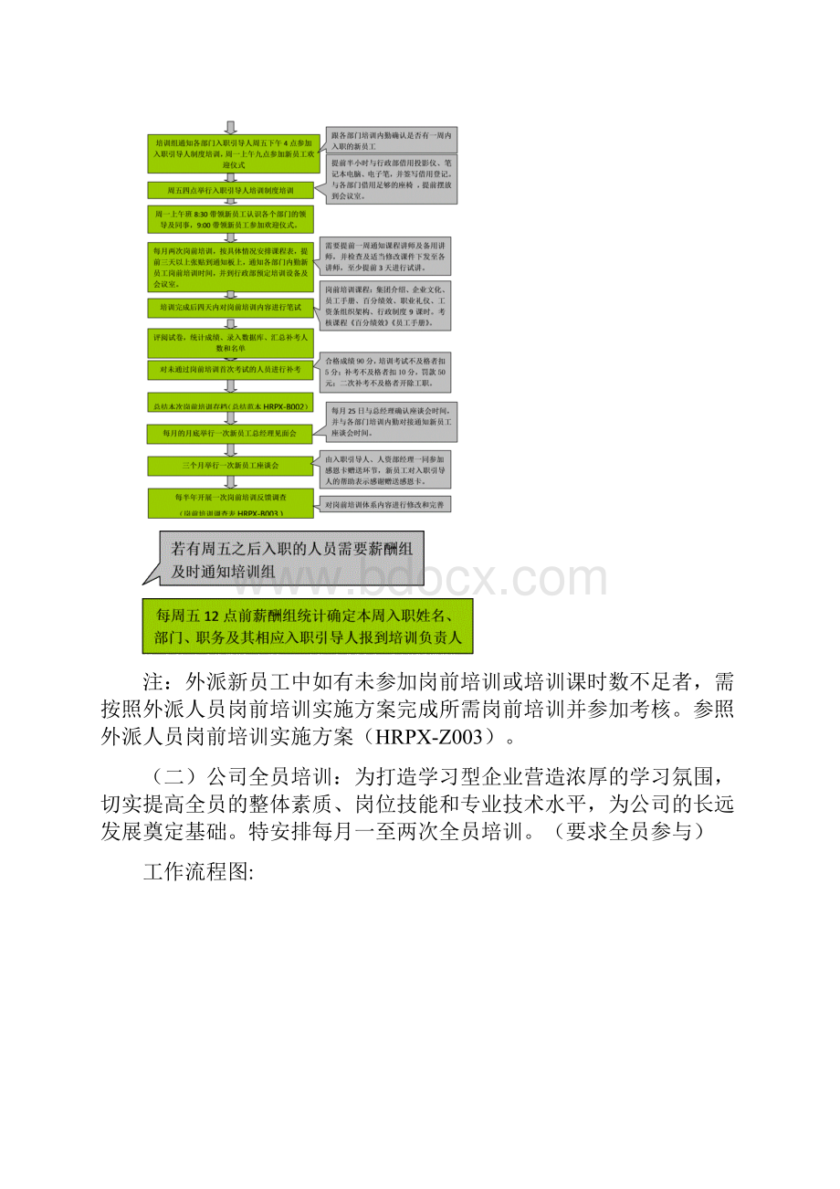 培训专员工作手册Word版13P.docx_第3页