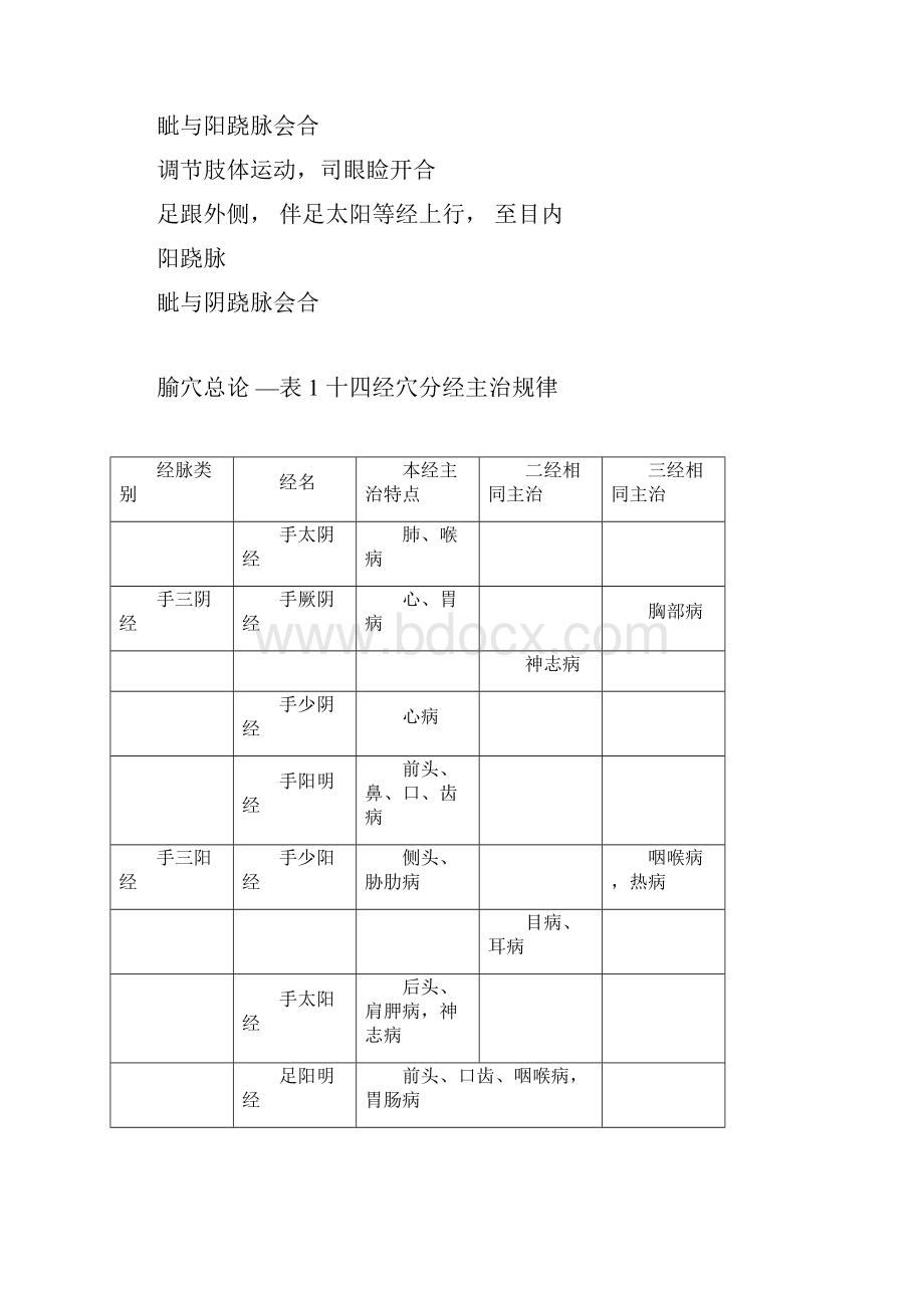 《针灸学》考点精华总结doc.docx_第3页