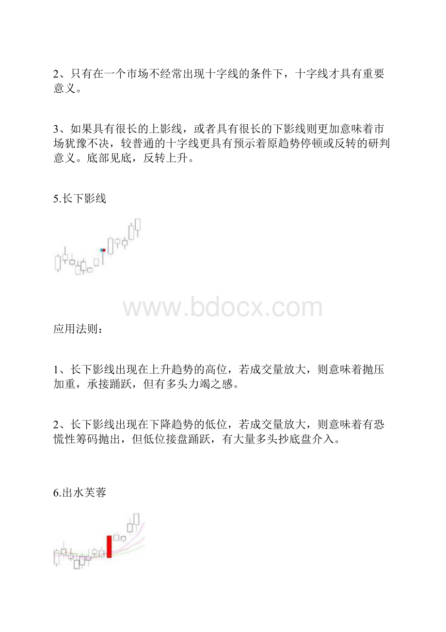 经典K线组合75式图解.docx_第3页