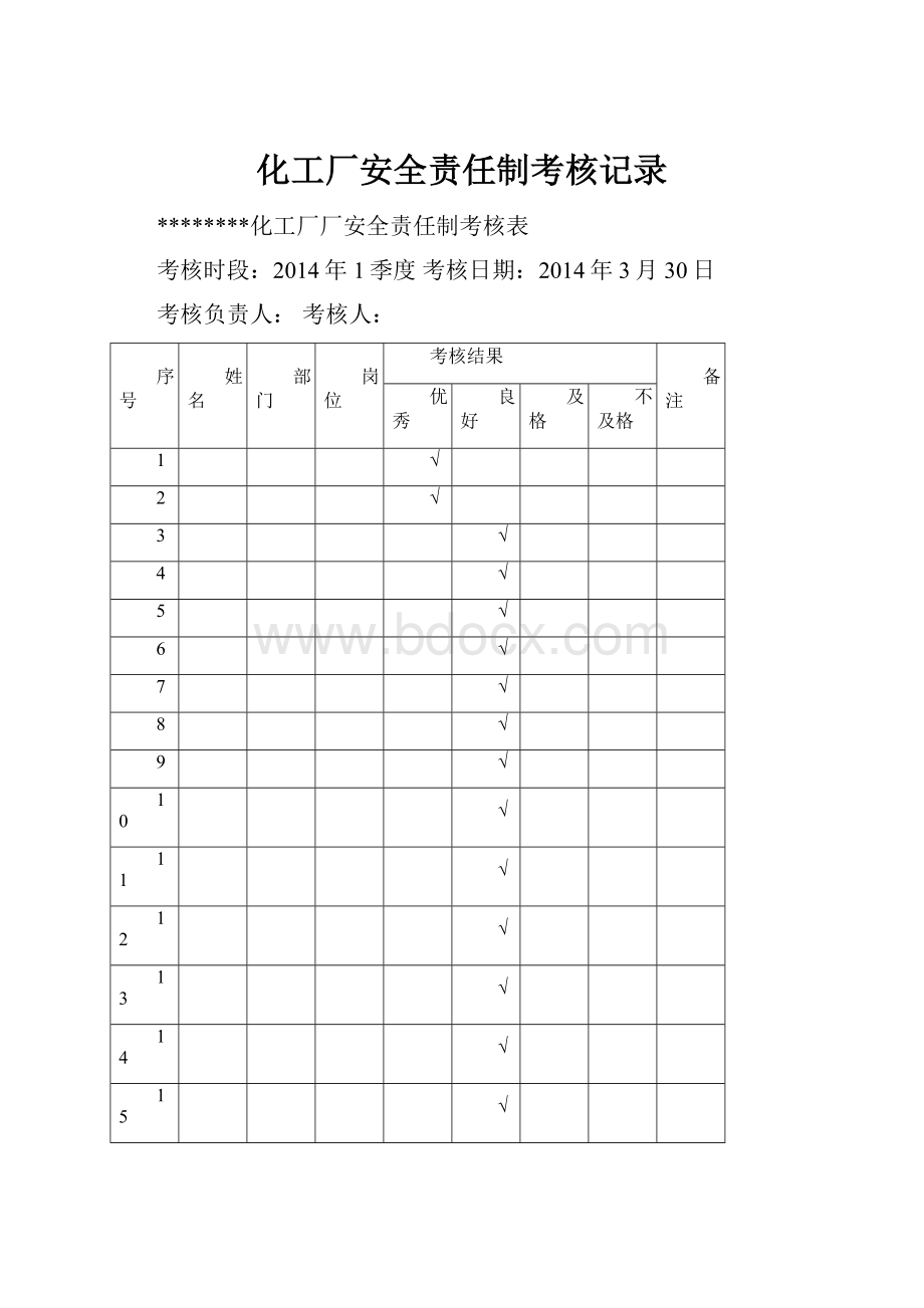 化工厂安全责任制考核记录.docx_第1页