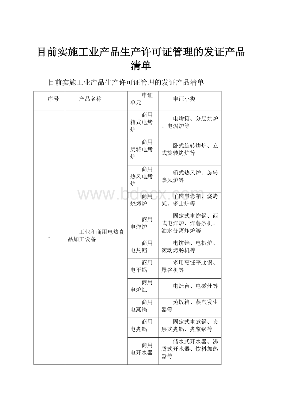 目前实施工业产品生产许可证管理的发证产品清单.docx_第1页