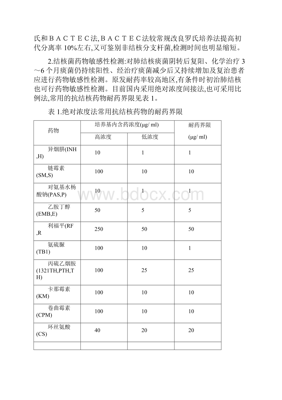 肺结核诊断和治疗指南8之欧阳治创编.docx_第3页