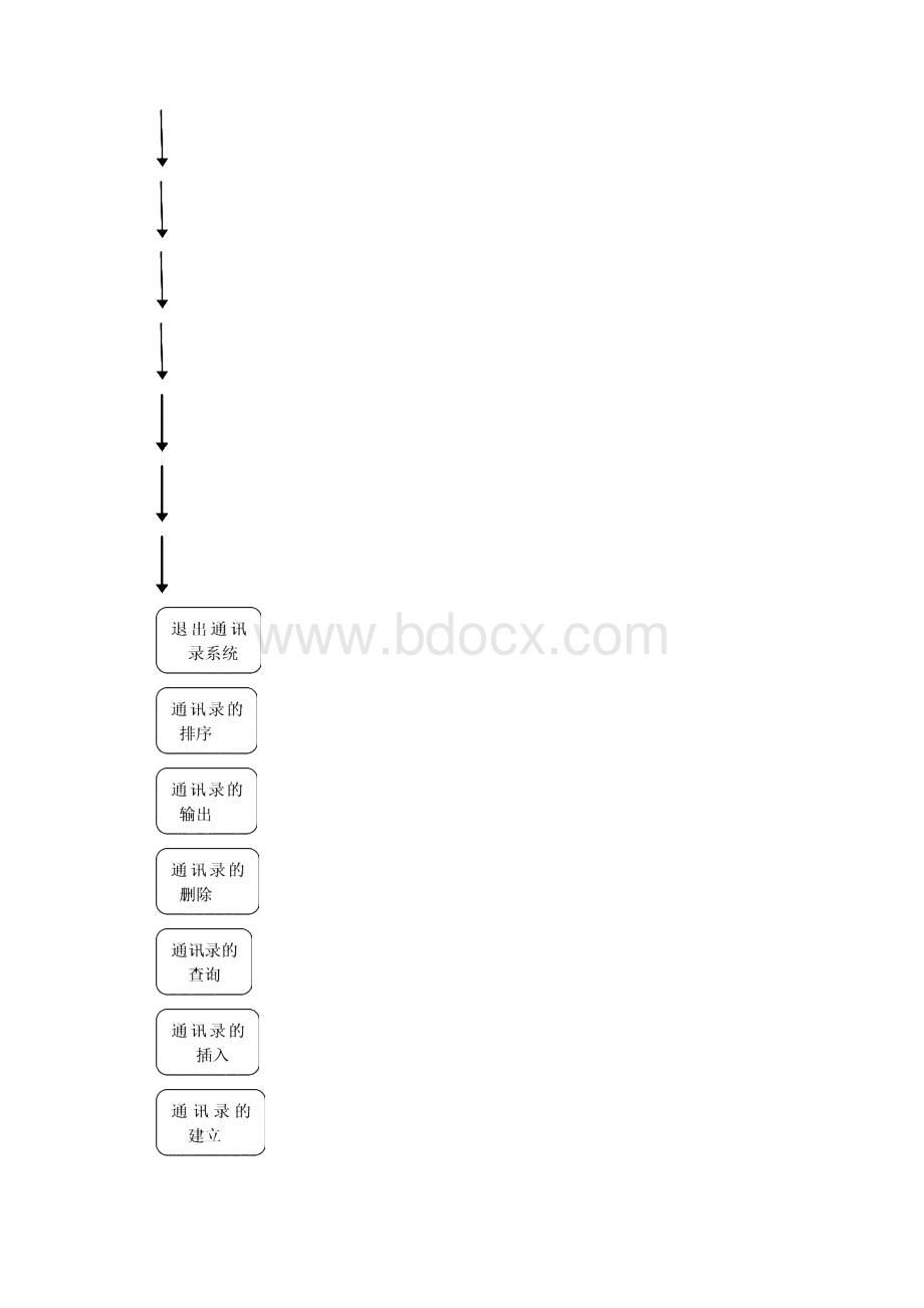 通讯录管理系统.docx_第3页