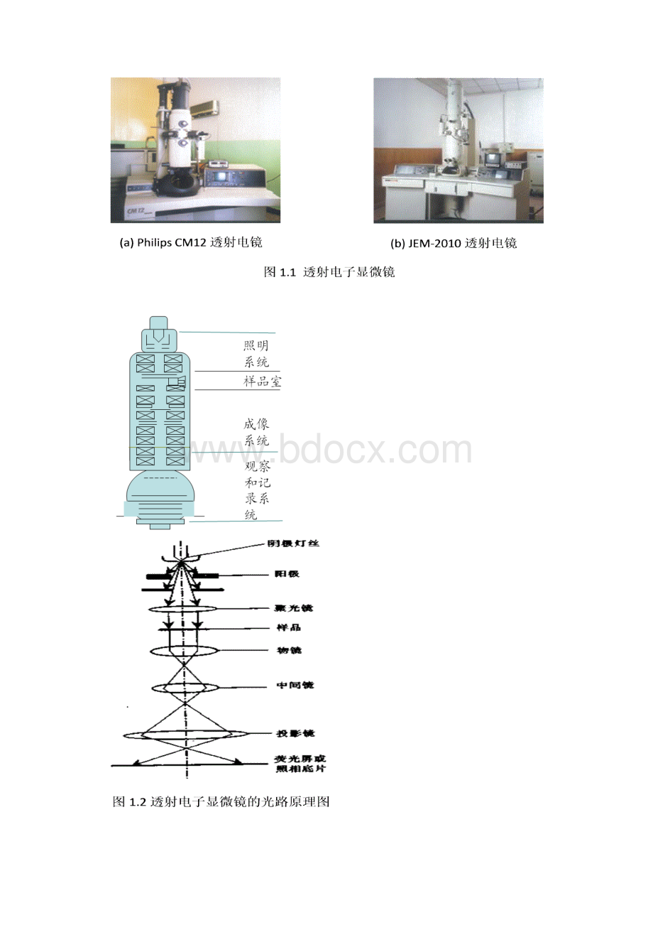 透射电子显微镜及其应用资料.docx_第3页