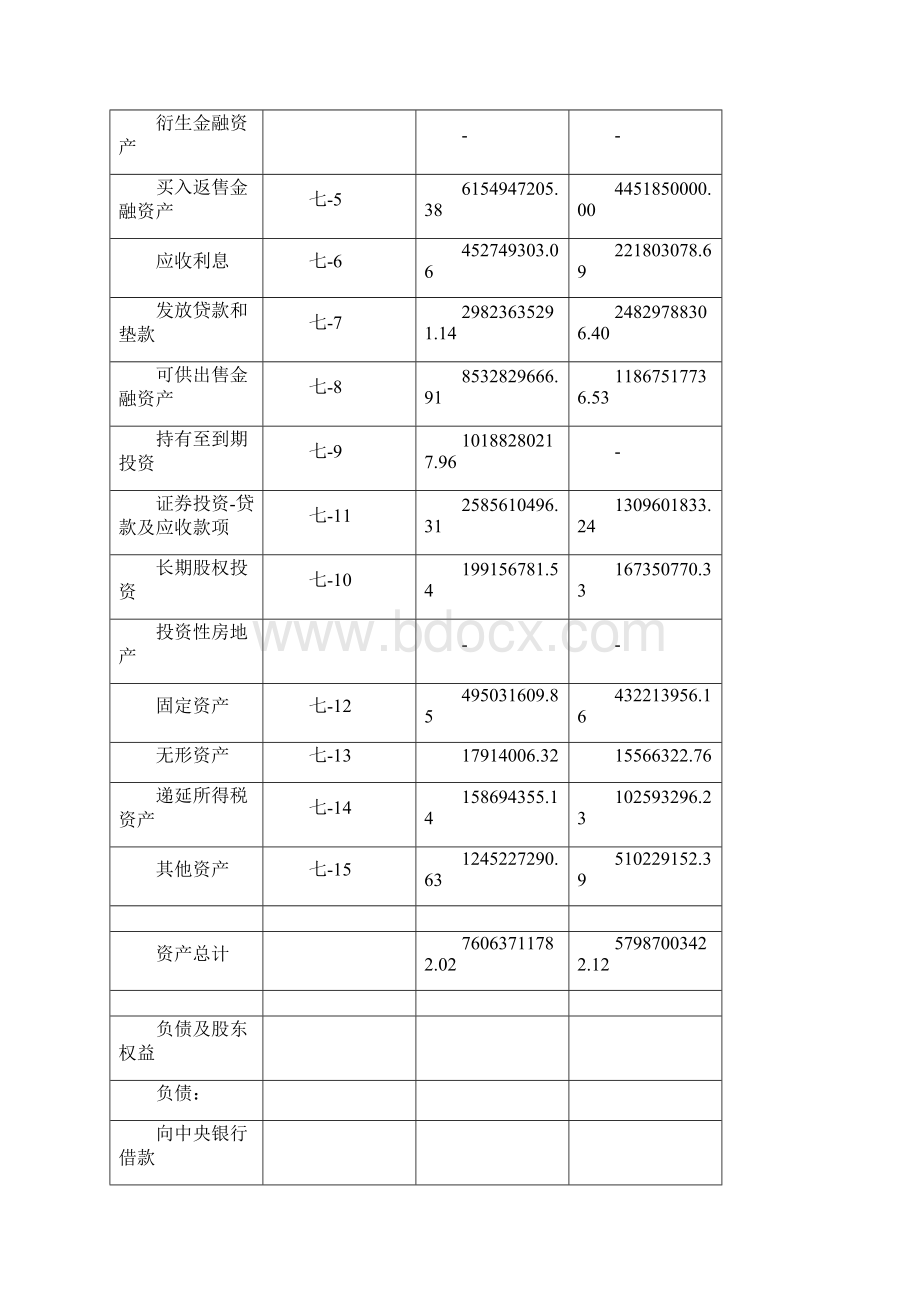 南京银行资产负债表.docx_第2页