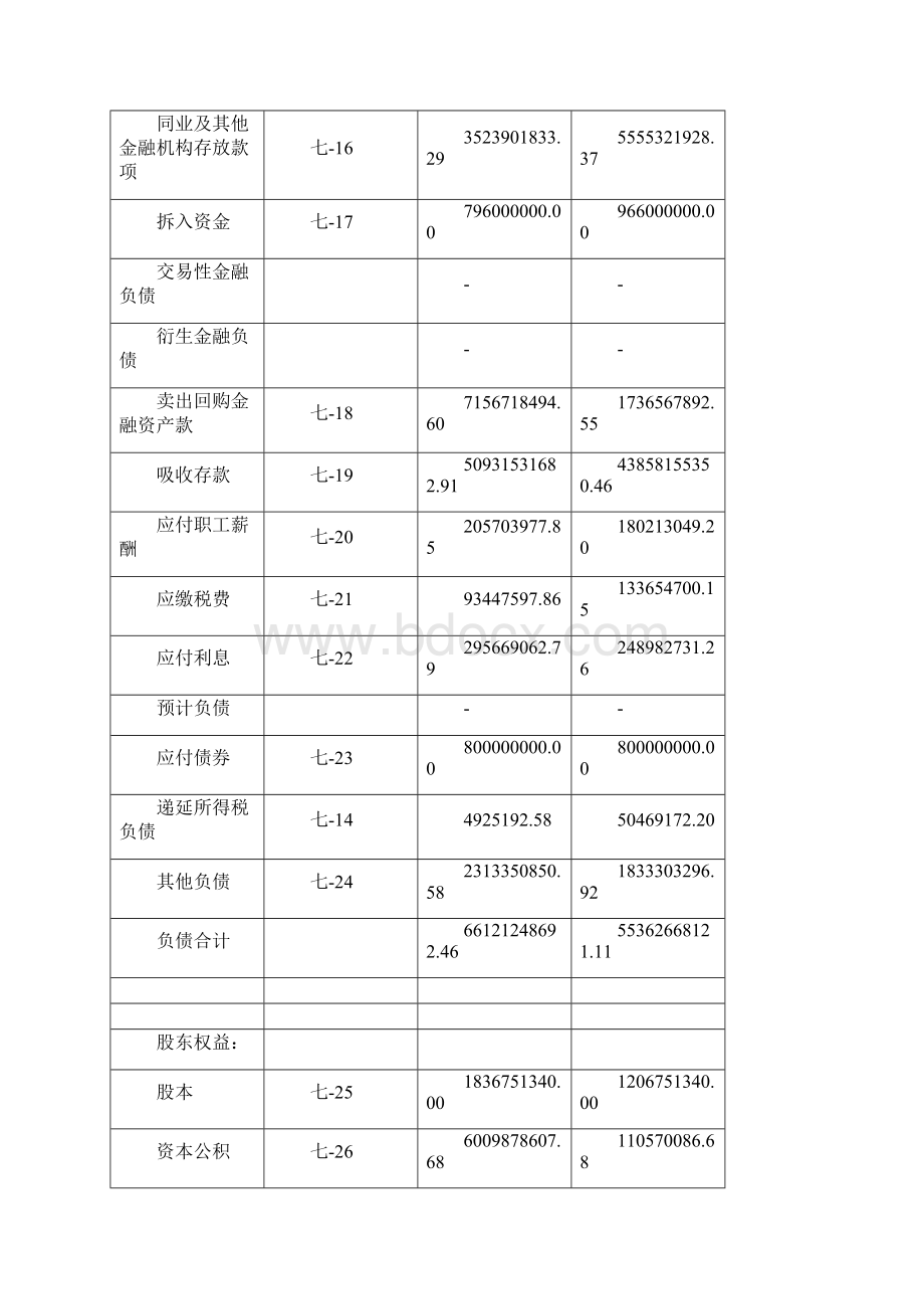 南京银行资产负债表.docx_第3页