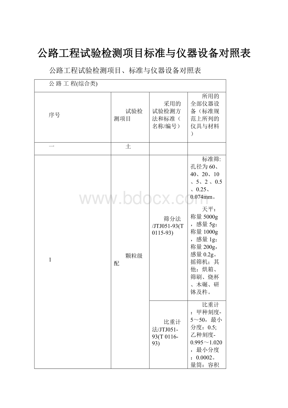 公路工程试验检测项目标准与仪器设备对照表.docx_第1页