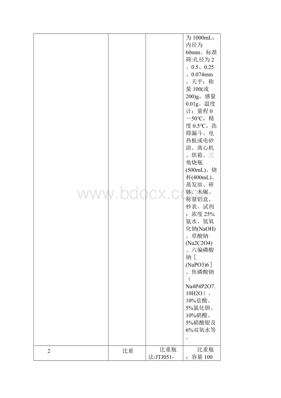 公路工程试验检测项目标准与仪器设备对照表.docx_第2页