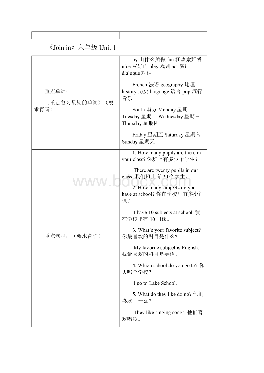 新版joinin六年级上册重点单词及句型.docx_第3页