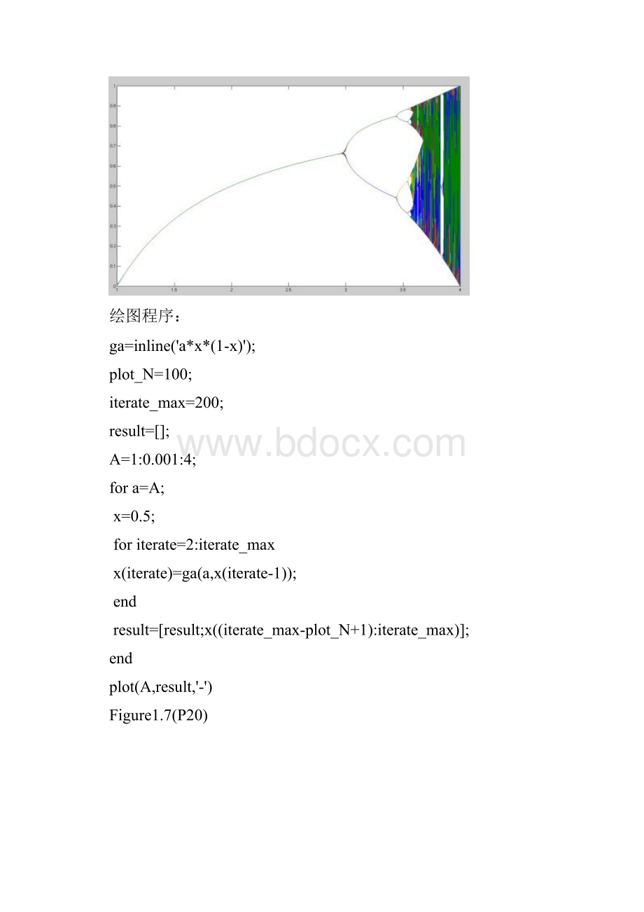 动力系统一些分形图像和matlab程序.docx_第2页