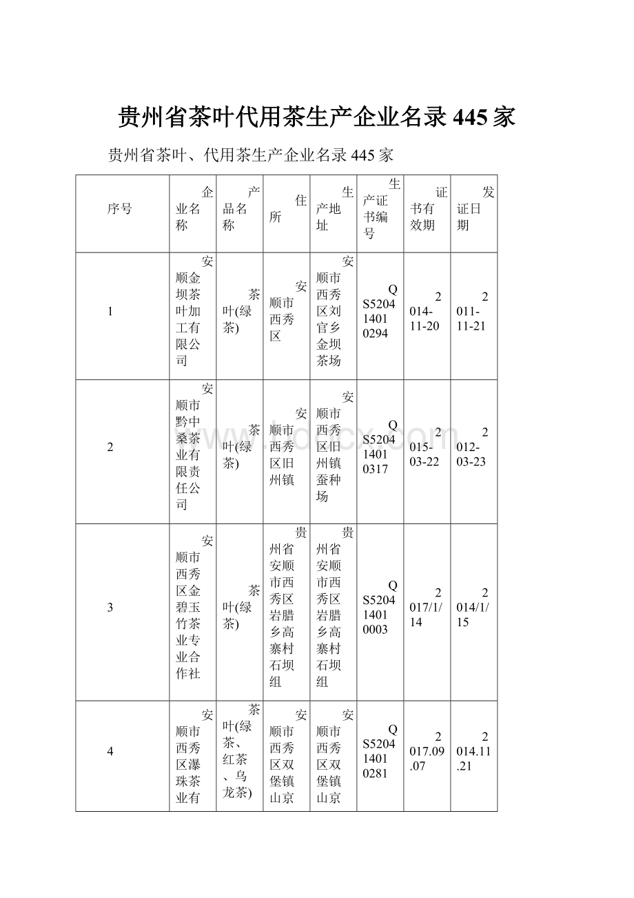 贵州省茶叶代用茶生产企业名录445家.docx