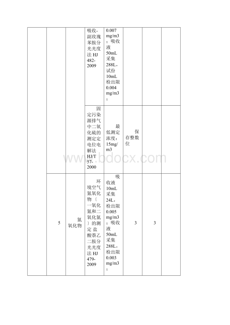 空气废气水土壤固废检出限有效数字位数等.docx_第2页