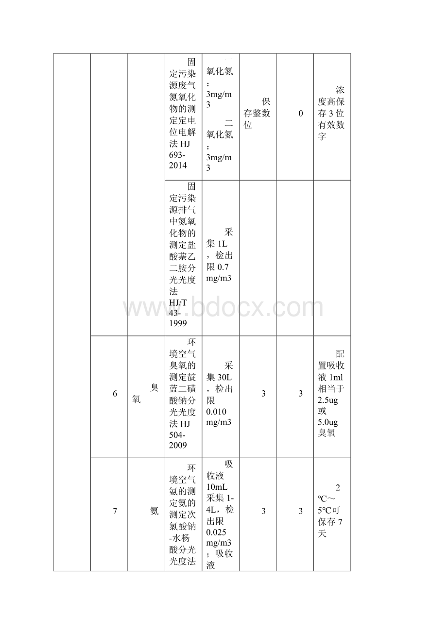 空气废气水土壤固废检出限有效数字位数等.docx_第3页