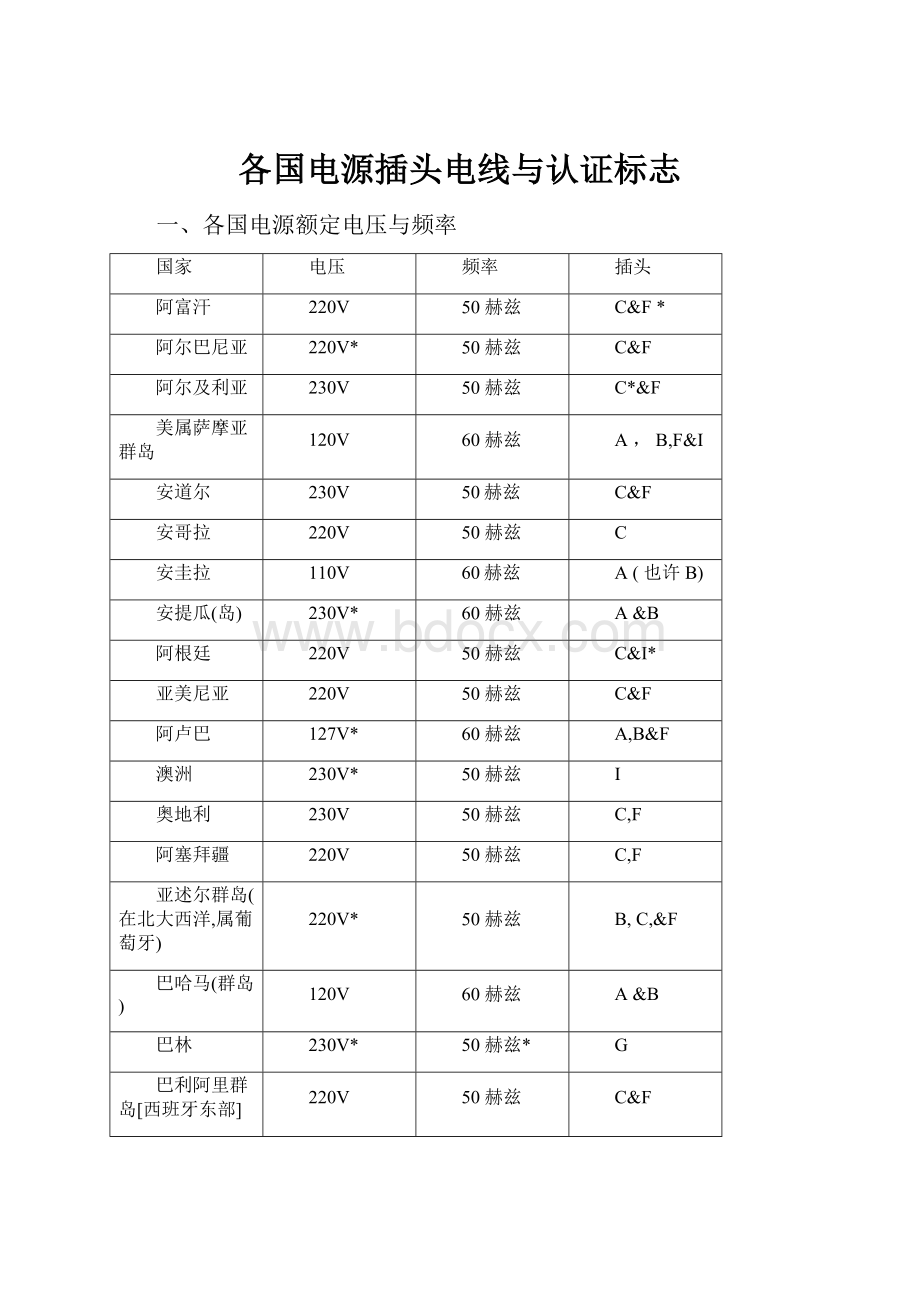 各国电源插头电线与认证标志.docx