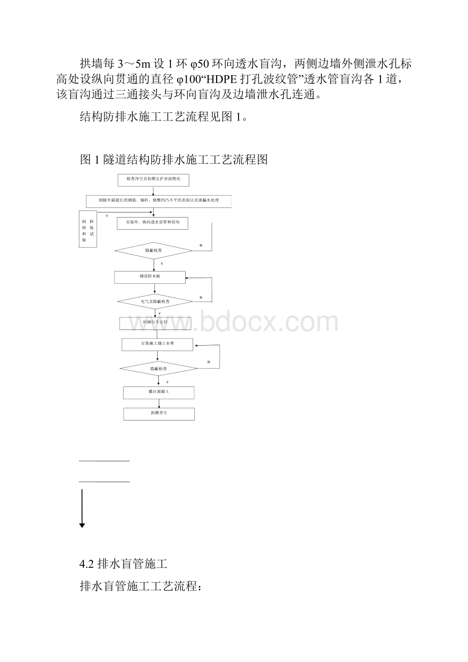 隧道防排水施工作业指导书.docx_第2页