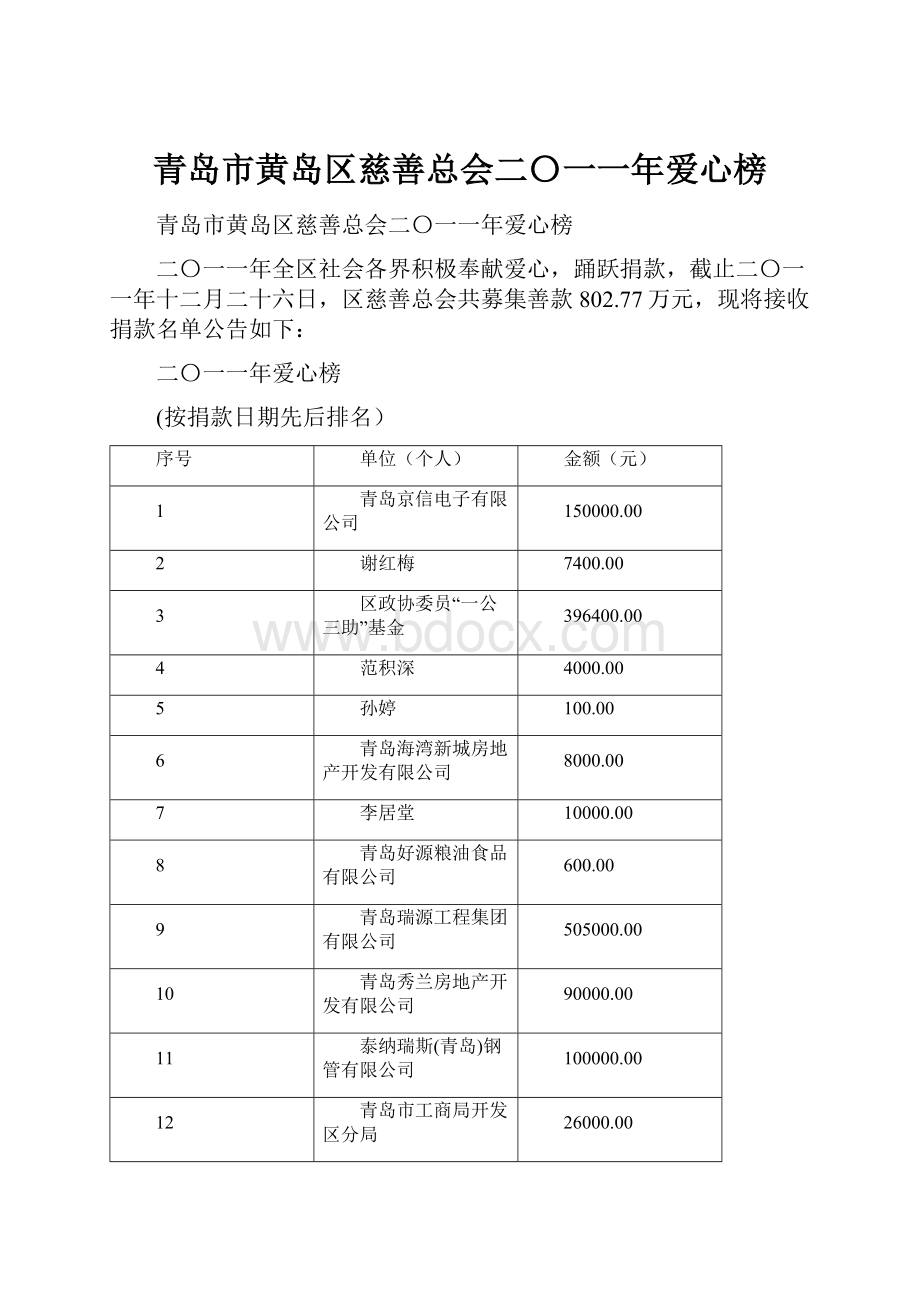 青岛市黄岛区慈善总会二〇一一年爱心榜.docx_第1页