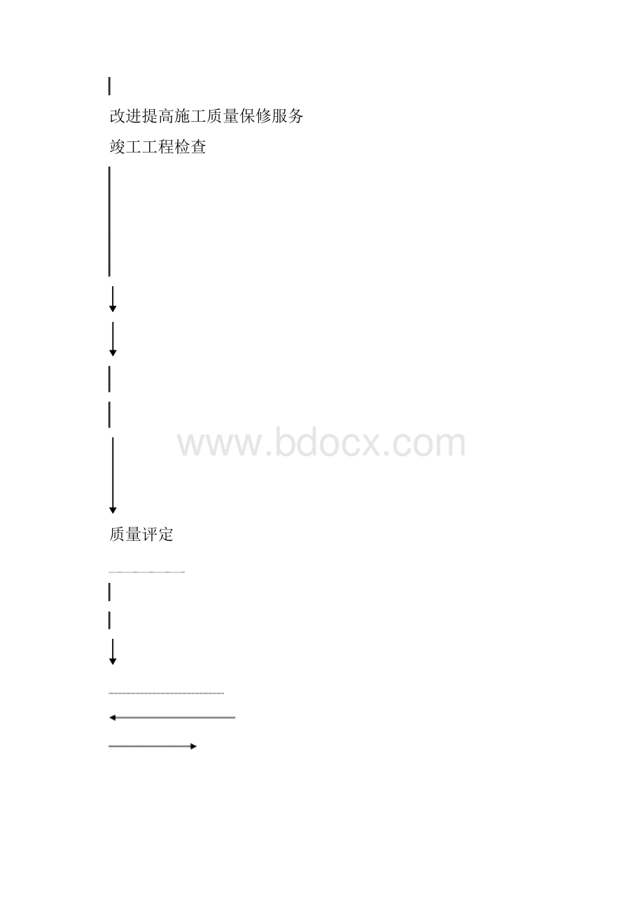 质量管理体系与保证措施.docx_第3页