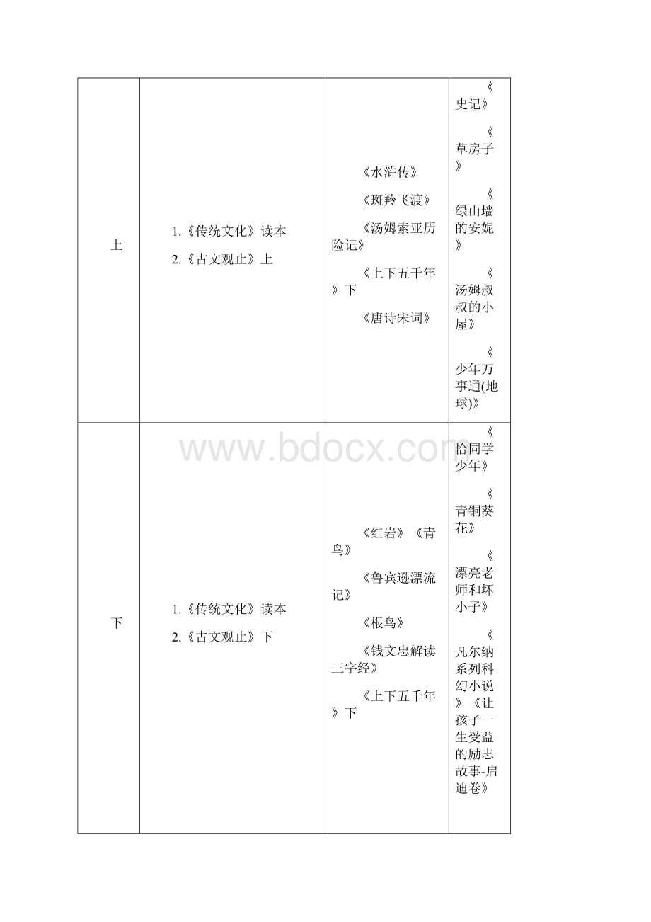 适合四年级孩子阅读的书.docx_第3页