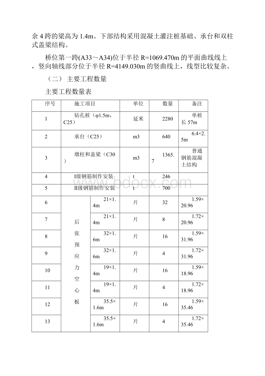 快速路跨铁路施工组织设计最终版.docx_第2页