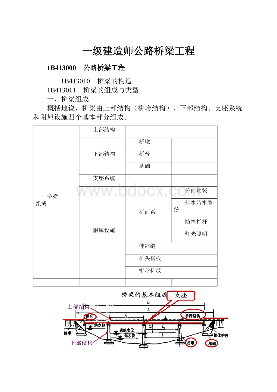 一级建造师公路桥梁工程.docx