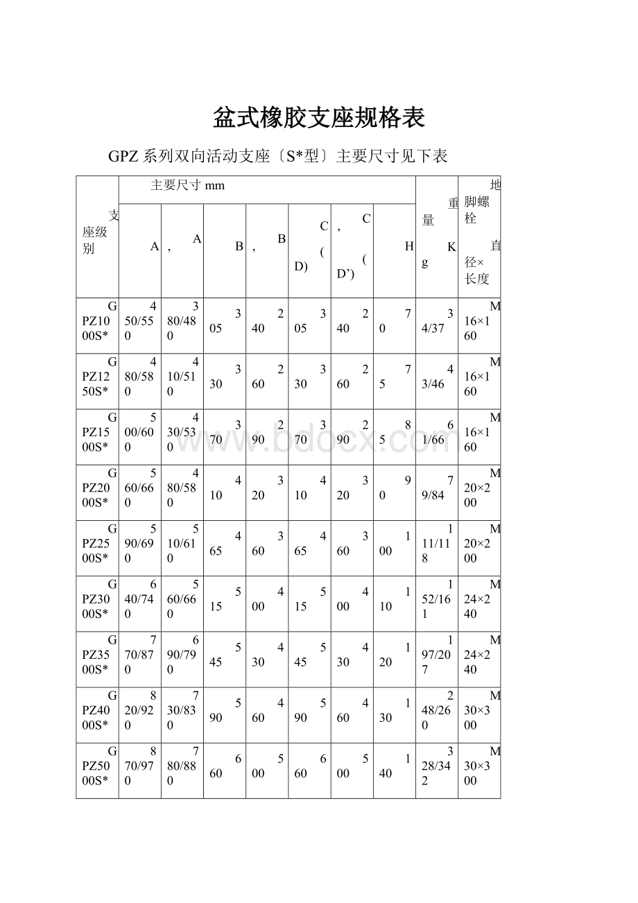 盆式橡胶支座规格表.docx_第1页